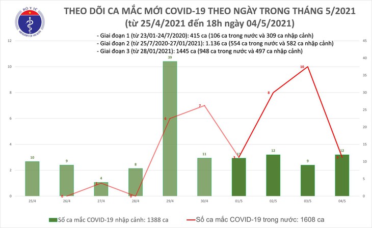 ca moi chieu 4